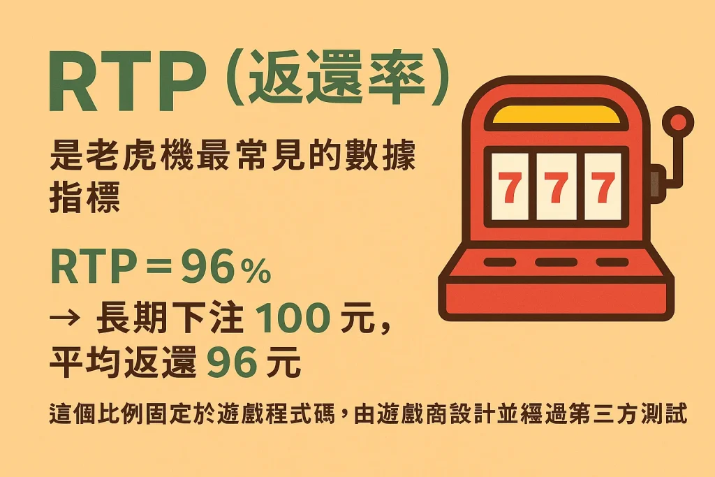 老虎機勝率背後的祕密：RTP 與期望值如何影響你的遊戲