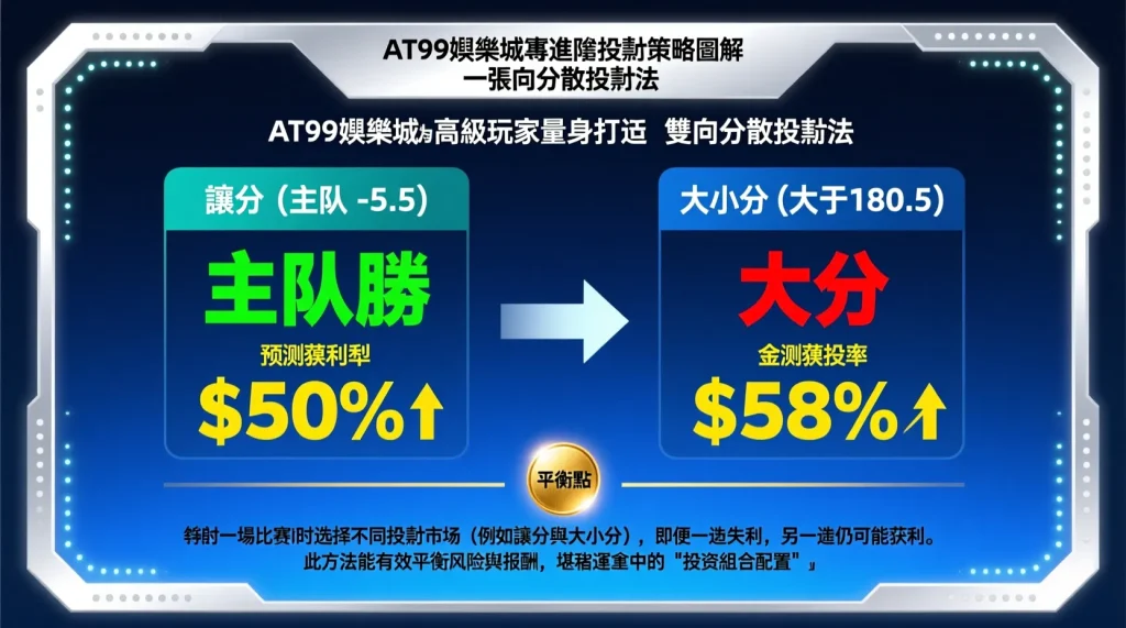 AT99娛樂城獨家秘技：雙向分散投注法