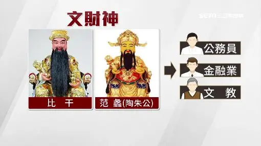 文財神 - AT99娛樂城