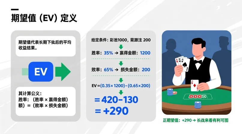 德州撲克期望值與概率完整解析