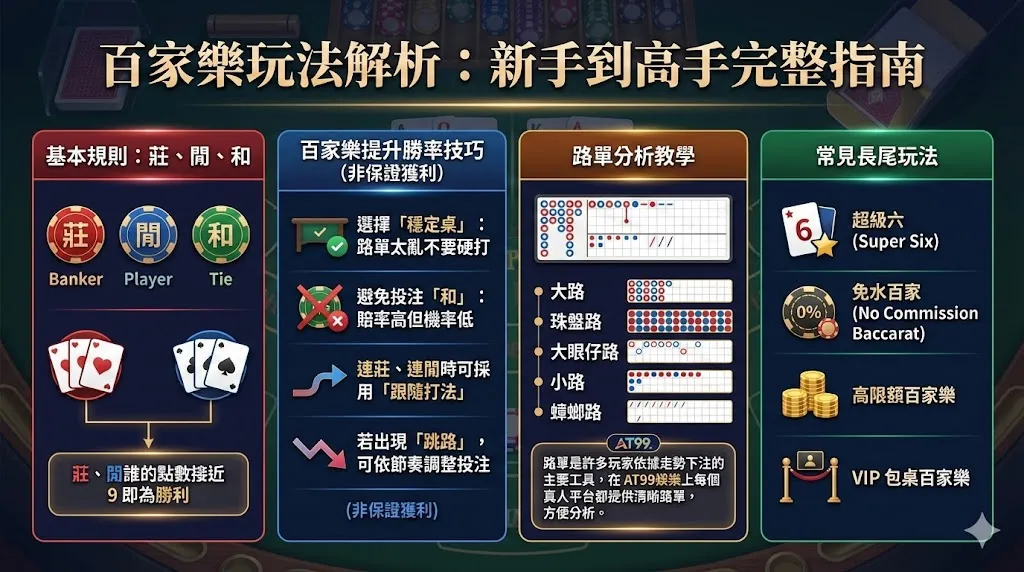 AT99娛樂真人遊戲完整介紹:最強百家樂平台推薦、DG真人、WG真人完整評測