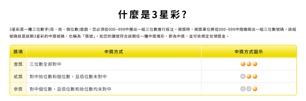 3星彩玩法與中獎技巧全解析 - image