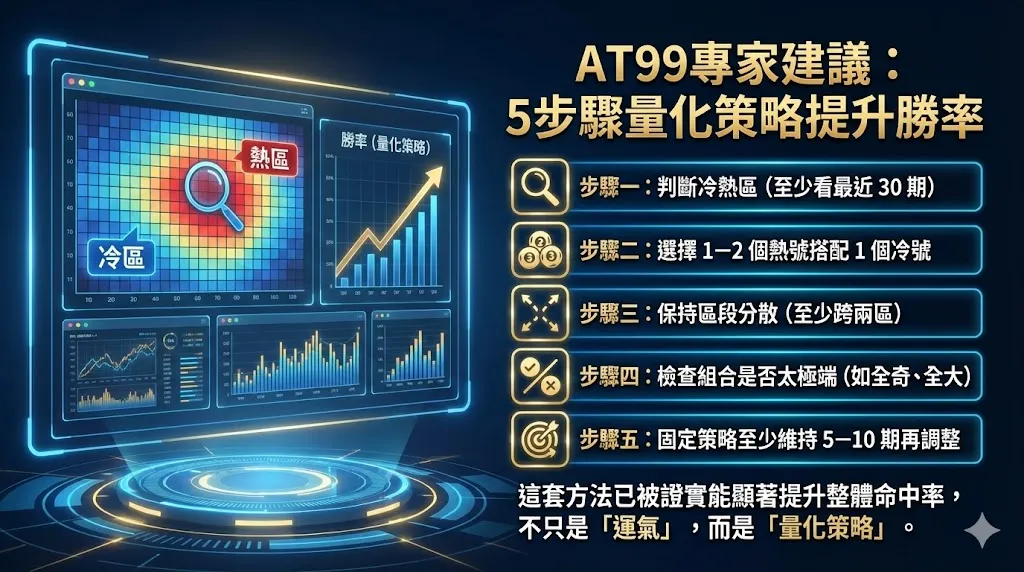 台灣彩券開獎趨勢年報