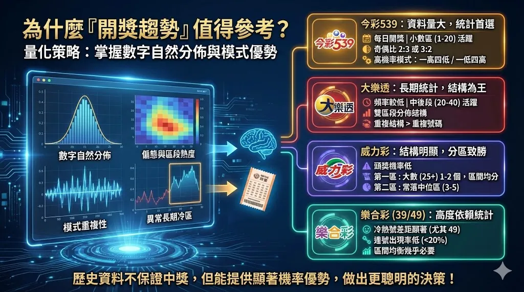 為什麼「開獎趨勢」值得參考？
