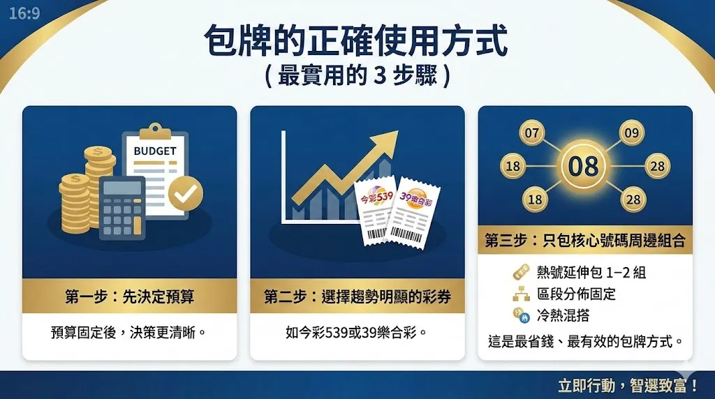 包牌划不划算？一次看懂包牌成本、期望值與風險（AT99 數學化解析）