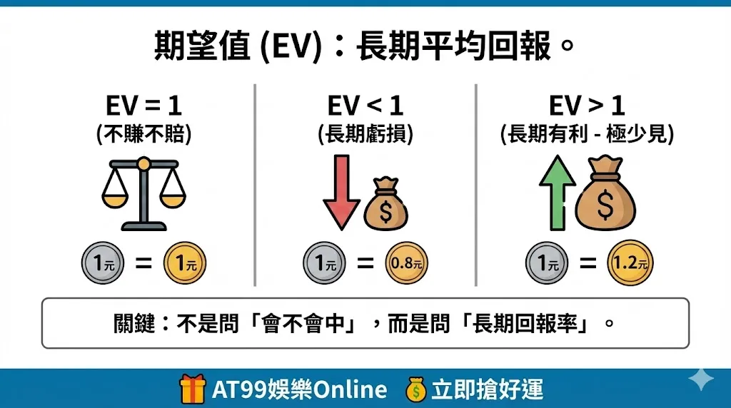 台灣彩券期望值完整解析