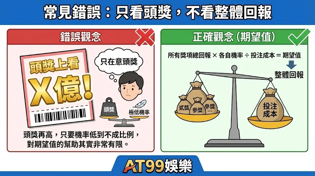 台灣彩券期望值完整解析