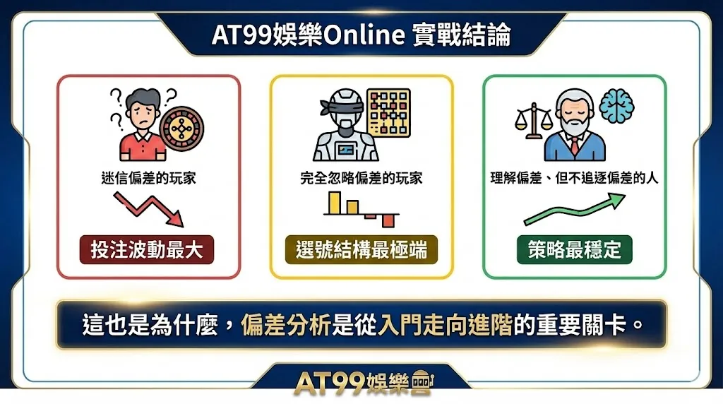 彩券中的偏差現象解析