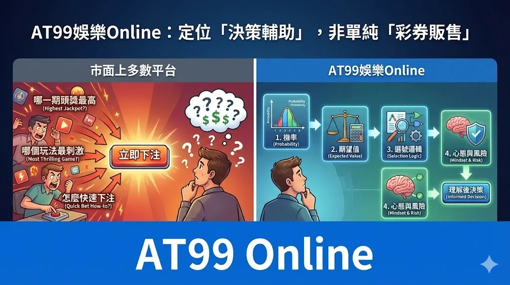 為什麼 AT99娛樂Online 是最專業的彩票平台？（平台定位與實戰優勢解析）
