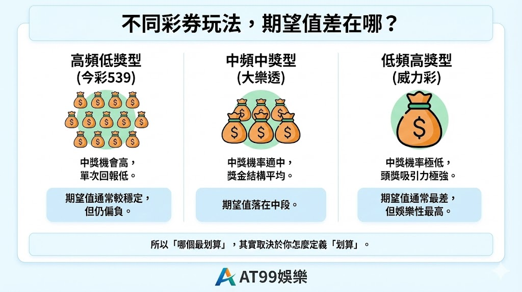 台灣彩券期望值完整解析 - image