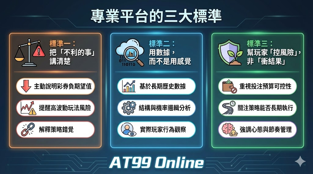 為什麼 AT99娛樂Online 是最專業的彩票平台？（平台 - image