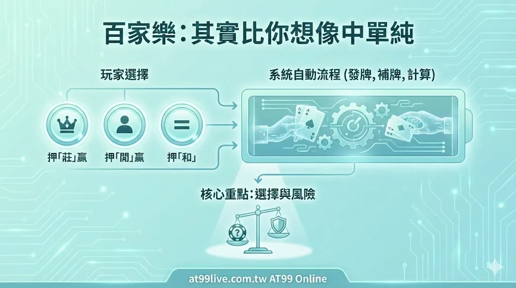 百家樂攻略