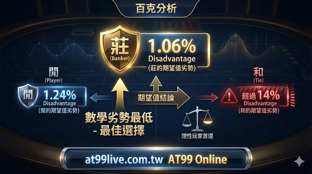 百家樂莊閒賠率怎麼算？哪一邊真的比較有利？