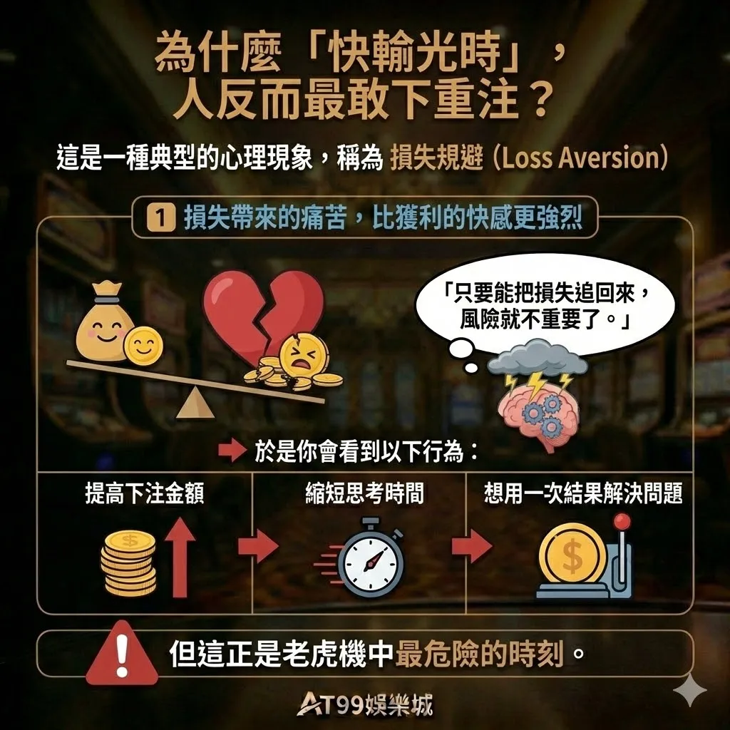 老虎機下注心理學解析：為什麼人總在快輸光時，做出最錯的決定？