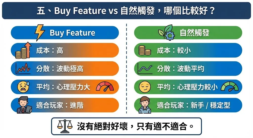購買免費遊戲不值得買？AT99娛樂城 老虎機購買功能完整實戰解析