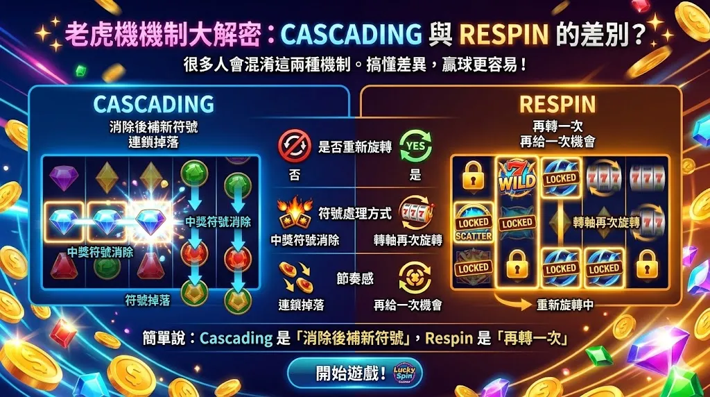 Cascading 是什麼？老虎機連鎖消除機制原理與風險完整解析