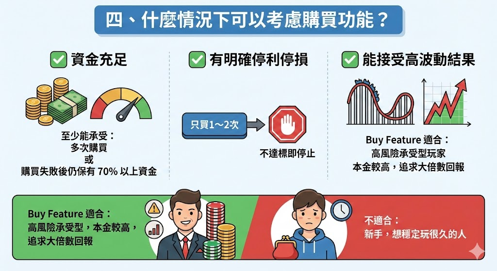 購買免費遊戲不值得買？AT99娛樂城 老虎機購買功能完整實戰 - image