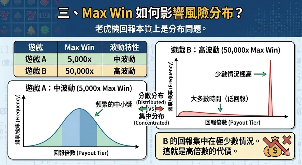 老虎機最大倍數有意義嗎？Max Win 數字背後的真實風險解析
