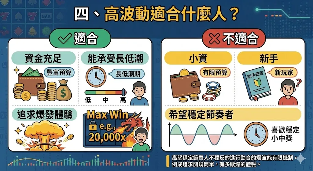 高波動老虎機有哪些機制？爆發型結構設計完整解析