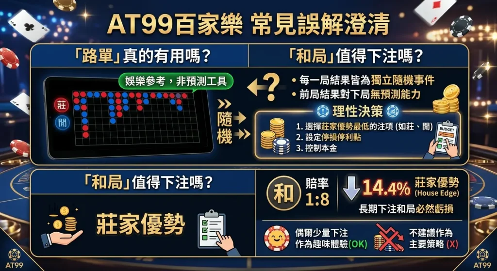 AT99百家樂怎麼玩？規則、賠率、下注策略與新手入門完整指南