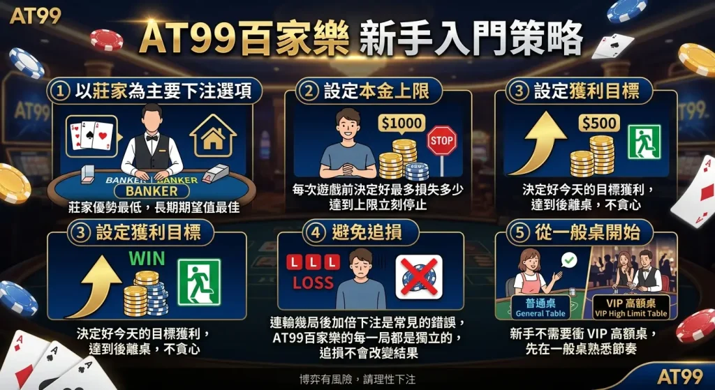 AT99百家樂怎麼玩？規則、賠率、下注策略與新手入門完整指南