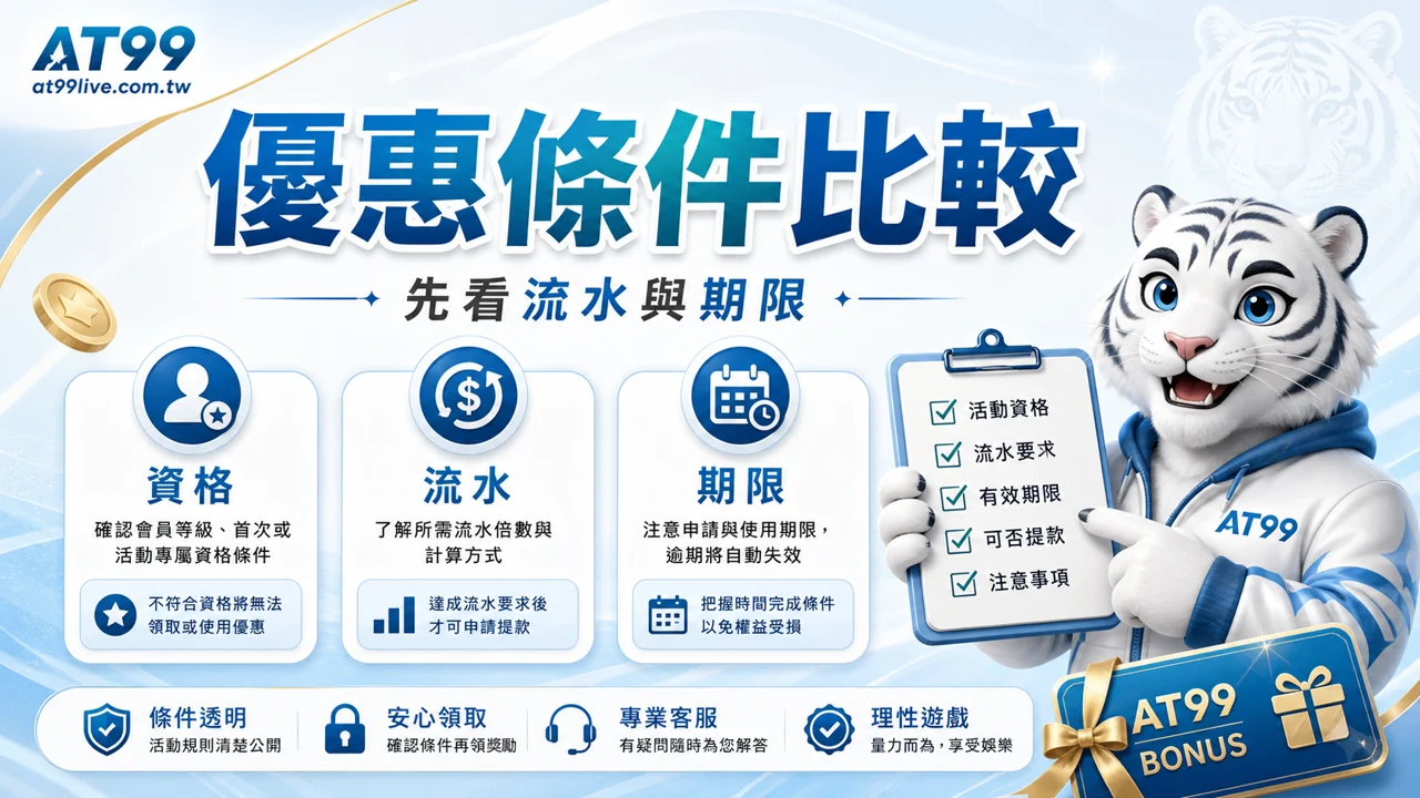 AT99優惠條件比較，包含資格、流水與期限