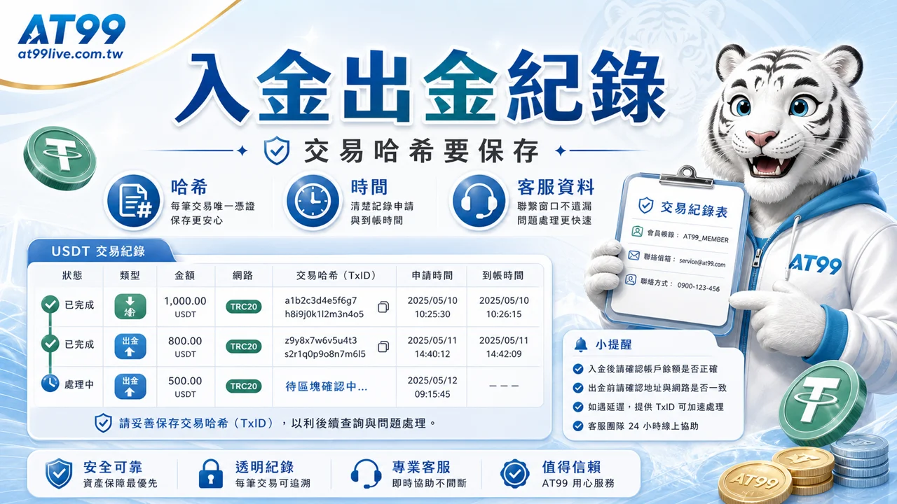 AT99 USDT入金出金紀錄，包含交易哈希、到帳時間與客服資料