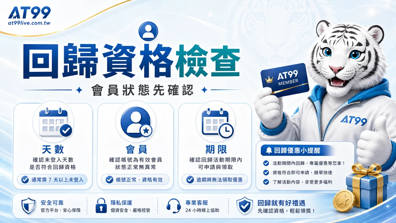 AT99回歸資格檢查，包含未登入天數、會員狀態與活動期限