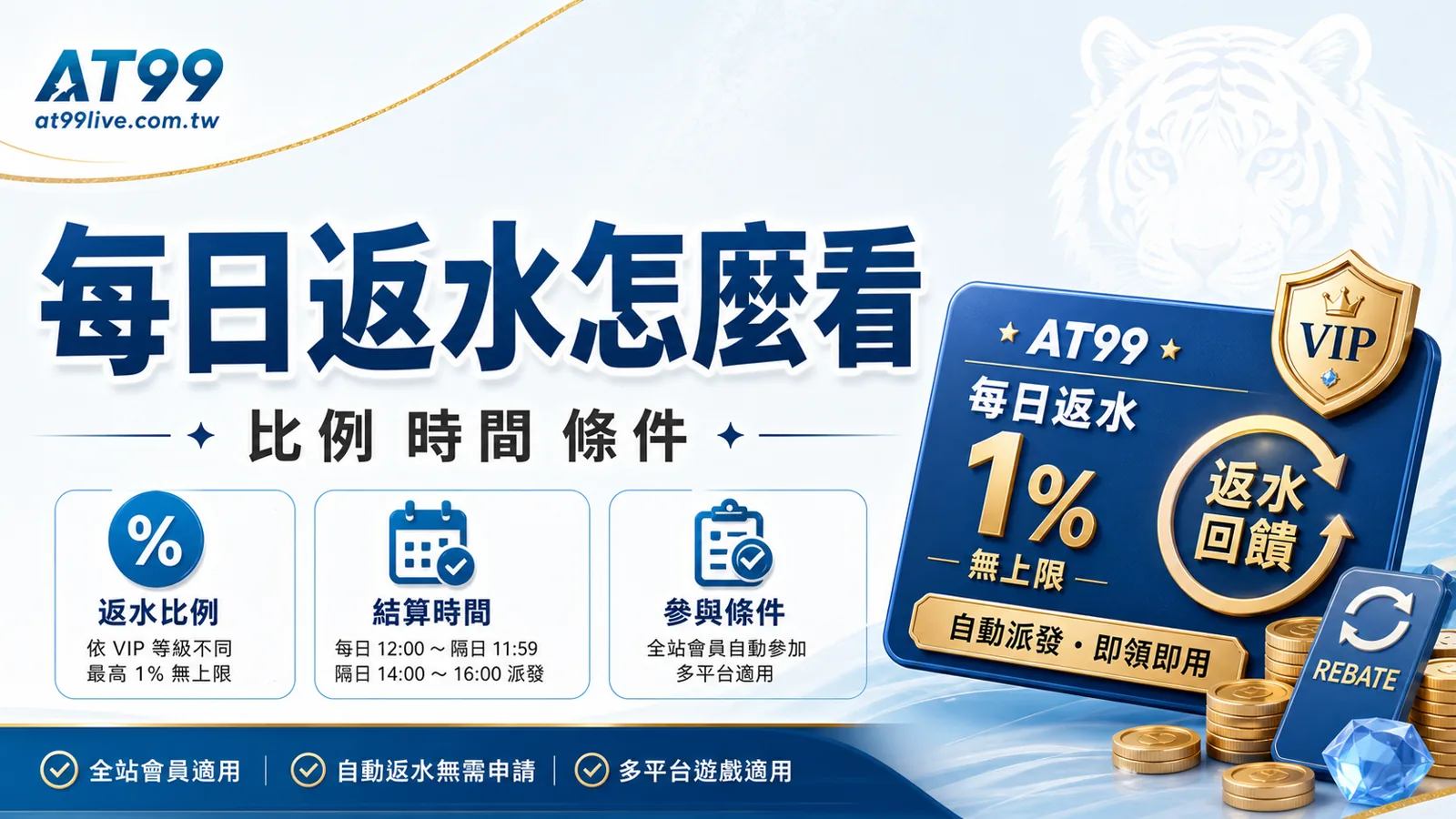 AT99每日返水怎麼看，返水比例、結算時間與參與條件整理