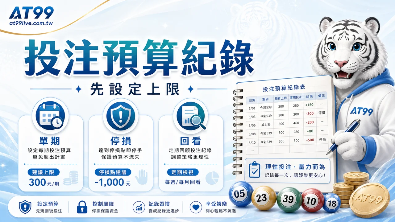 彩券投注預算紀錄，包含單期上限、追號停止與結果回看