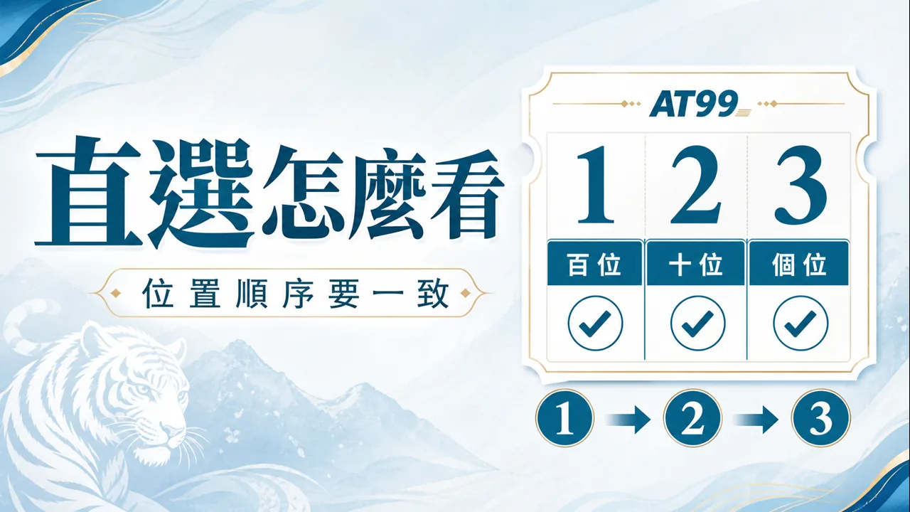 3星彩直選，位置順序要一致