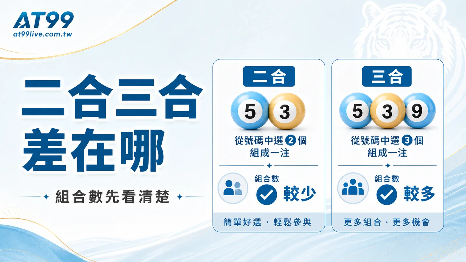 樂合彩二合三合四合差異，對獎前先看玩法