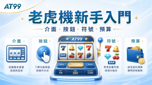 AT99 老虎機新手入門精選圖,說明介面、按鈕、符號與預算。