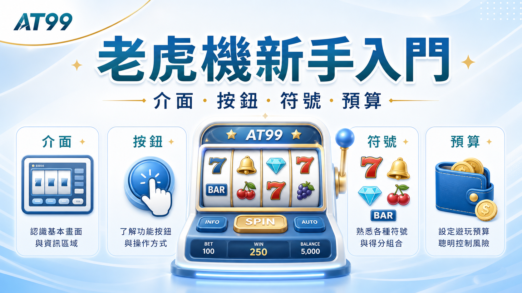 AT99 老虎機新手入門精選圖,說明介面、按鈕、符號與預算。