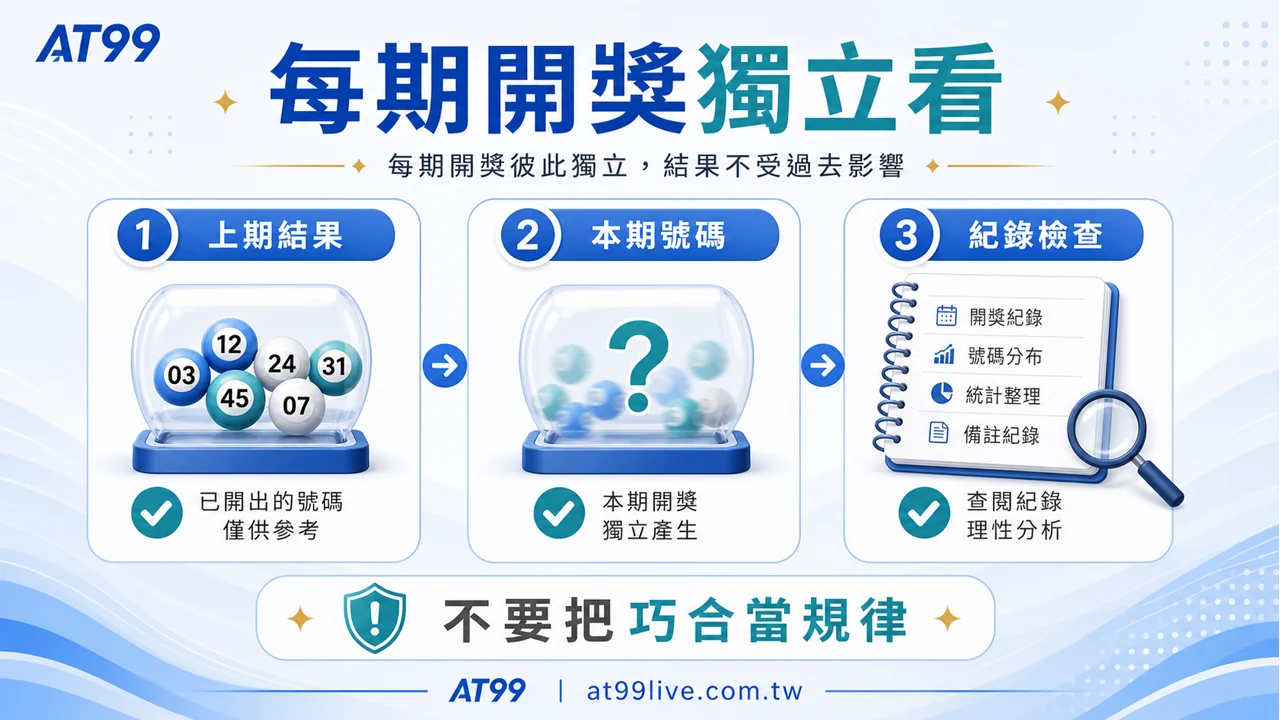 每期開獎獨立看,上期結果、本期號碼與紀錄檢查分開判斷
