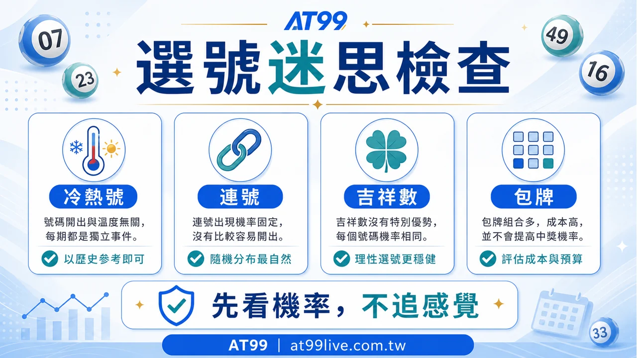 選號迷思檢查,冷熱號、連號、吉祥數與包牌先看機率
