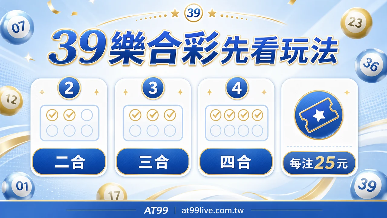 39樂合彩玩法圖，二合、三合、四合與每注25元提醒
