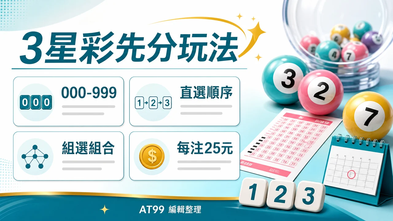3星彩先分玩法,000-999、直選順序、組選組合與每注25元