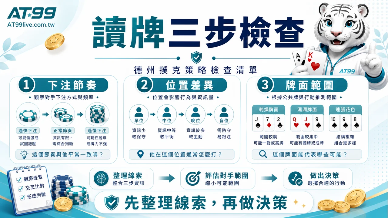 德州撲克讀牌三步檢查:下注節奏、位置差異與牌面範圍
