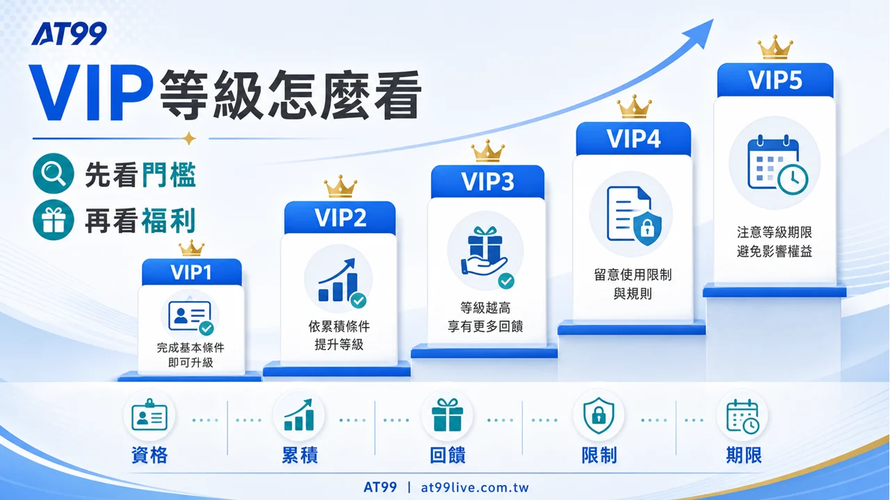 AT99 VIP等級怎麼看，先看門檻再看福利