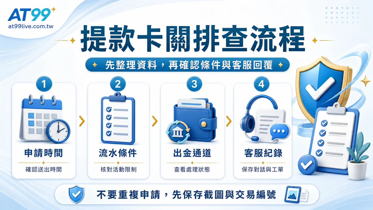 AT99提款卡關排查流程,整理申請時間、流水條件、出金通道與客服紀錄