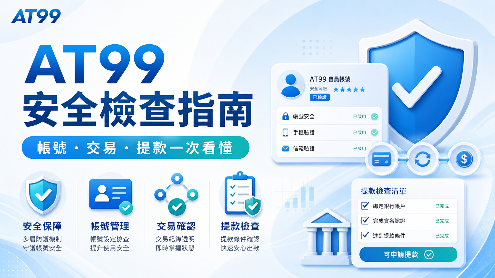 AT99 安全檢查指南,帳號、交易與提款安全重點