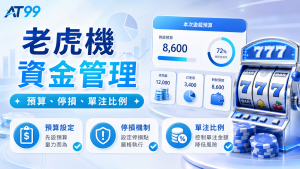 AT99 老虎機資金管理圖,說明本次遊戲預算、停損機制與單注比例