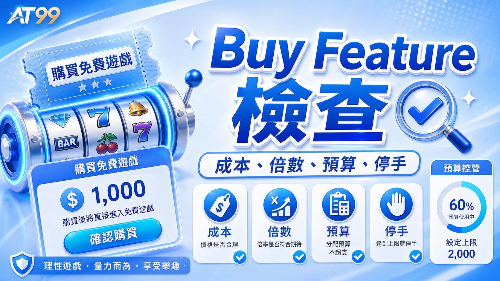 AT99 老虎機 Buy Feature 檢查圖，說明購買免費遊戲前要看成本、倍數、預算與停手條件