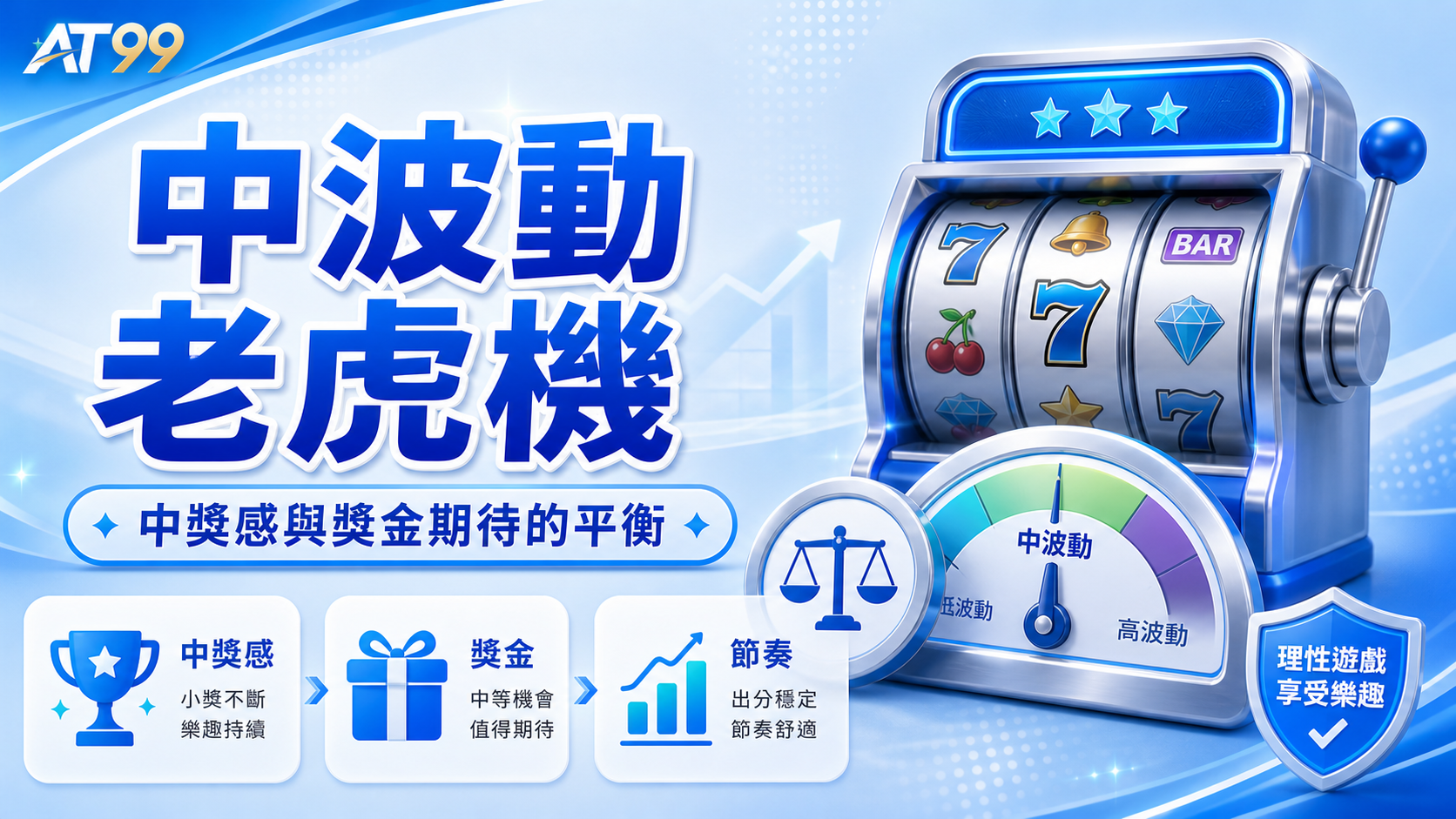 AT99 中波動老虎機教學圖,中獎感 獎金期待與節奏管理