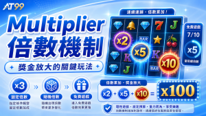 AT99 老虎機 Multiplier,固定倍數、隨機倍數與風險判斷