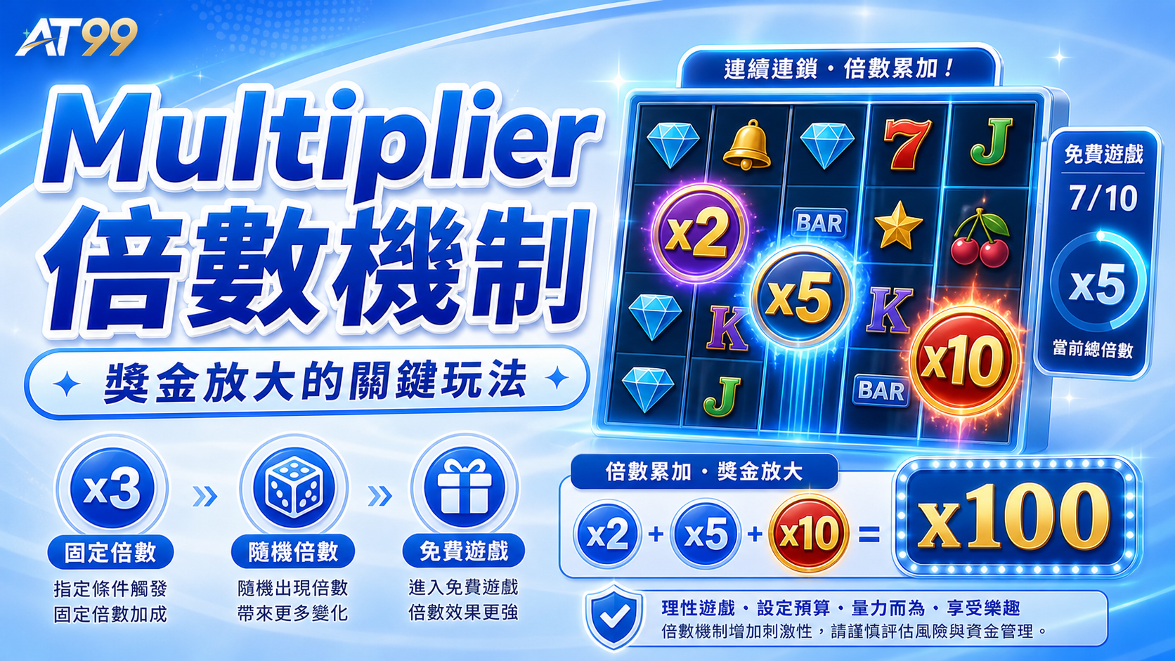 AT99 老虎機 Multiplier 教學圖，固定倍數 隨機倍數與風險