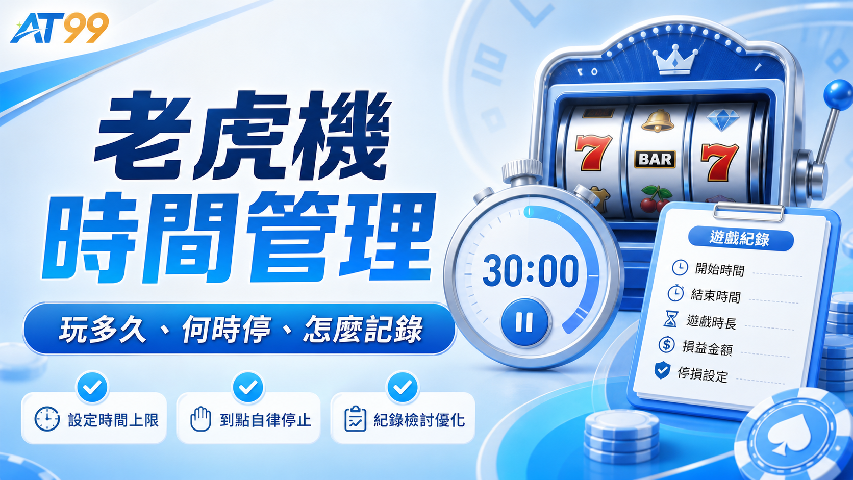 AT99 老虎機時間管理圖,說明遊戲時間、停手時機、紀錄與停損設定