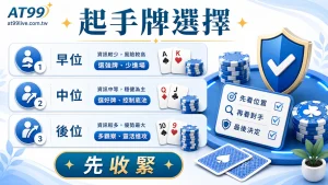 AT99 德州撲克起手牌:起手牌分區