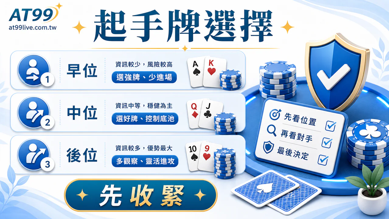 AT99 德州撲克起手牌:起手牌分區